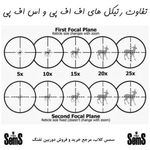راهنمای خرید دوربین تفنگ-سمس کلاب