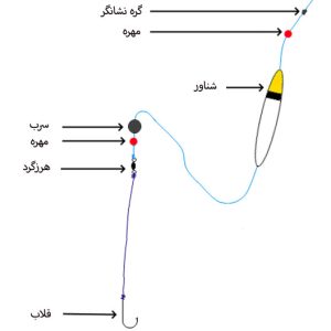 آموزش بستن قلاب به نخ ماهیگیری