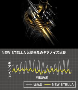 شیمانو استلا