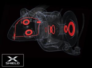 قیمت شیمانو