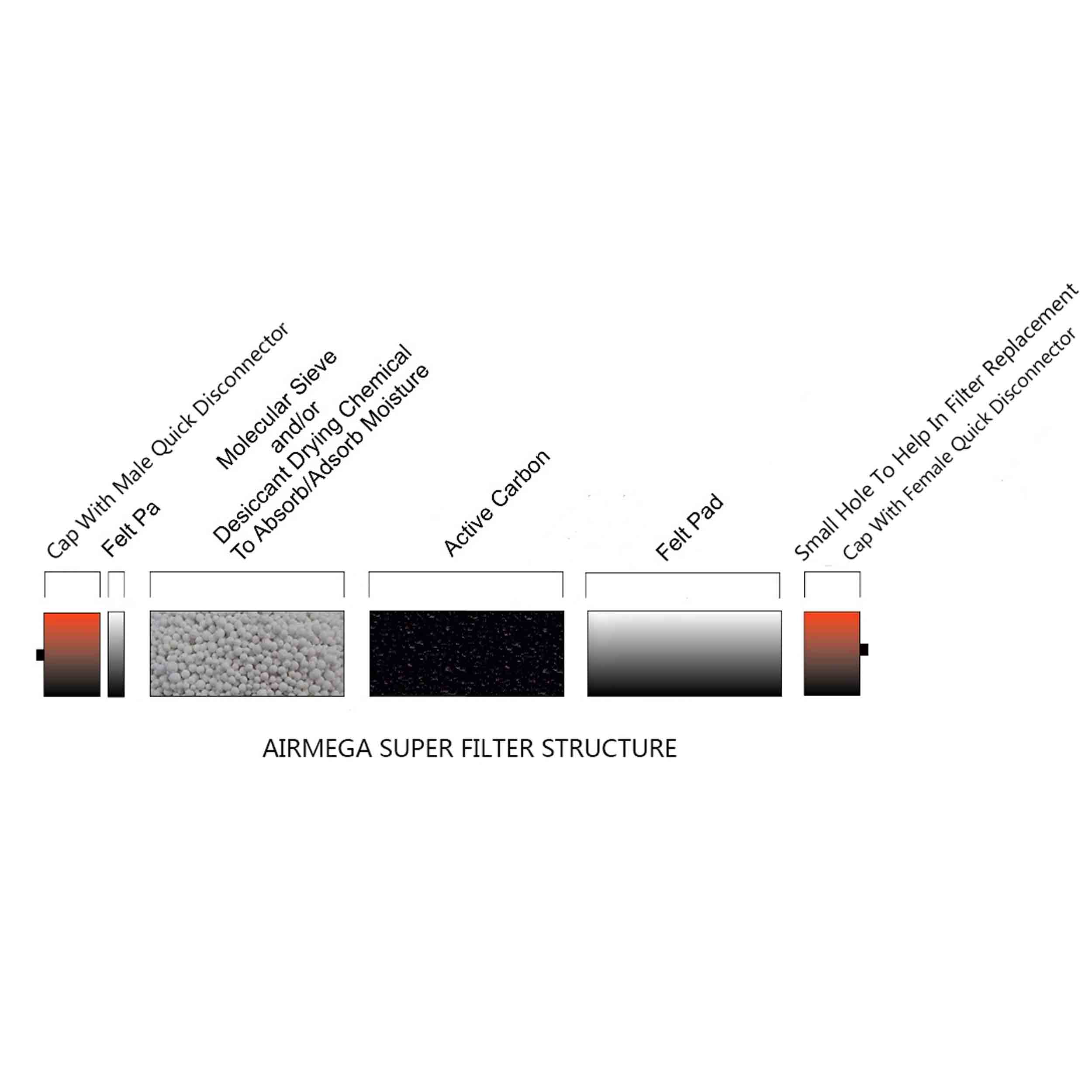پک-فیلتر-ایرمگا-کمپرسور--9 فیلتر ایرمگا